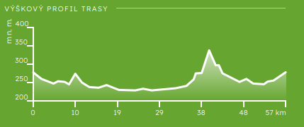 historická města_profil.png